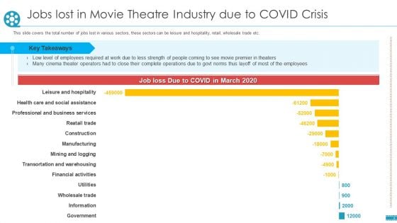 Cinemas Jobs Lost In Movie Theatre Industry Due To Covid Crisis Ppt Slides Background Images PDF