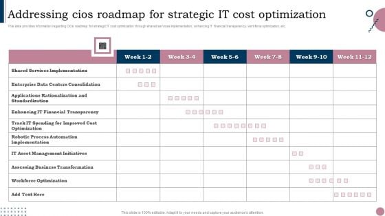 Cios Guide To Optimize Addressing Cios Roadmap For Strategic IT Cost Formats PDF