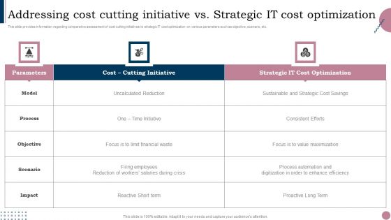 Cios Guide To Optimize Addressing Cost Cutting Initiative Vs Strategic IT Cost Download PDF