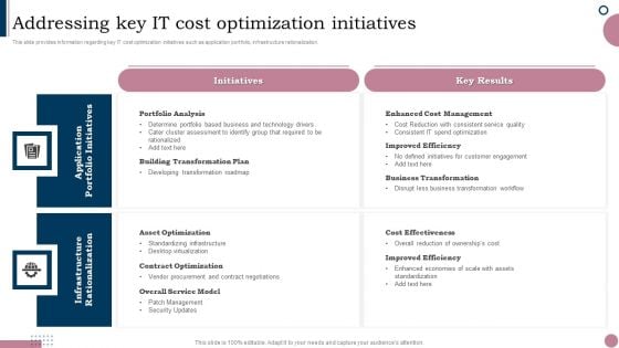 Cios Guide To Optimize Addressing Key IT Cost Optimization Initiatives Ideas PDF