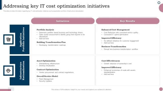 Cios Guide To Optimize Addressing Key IT Cost Optimization Initiatives Ideas PDF Cios Guide To Optimize Addressing Key IT Cost Optimization Initiatives Ideas PDF
