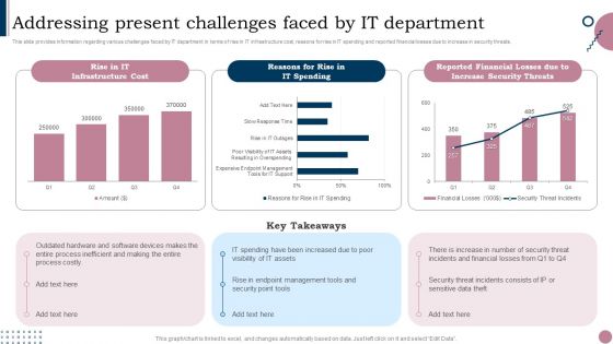 Cios Guide To Optimize Addressing Present Challenges Faced By IT Department Sample PDF