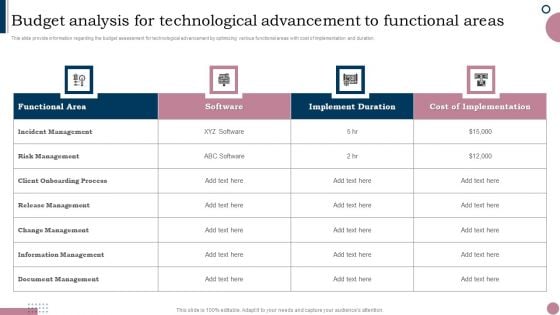 Cios Guide To Optimize Budget Analysis For Technological Advancement To Functional Sample PDF