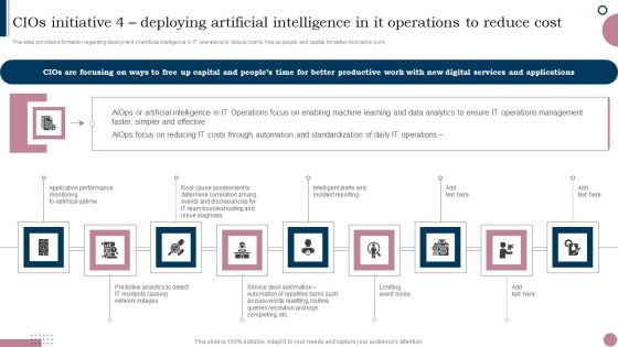 Cios Guide To Optimize Cios Initiative 4 Deploying Artificial Intelligence In IT Operations Structure PDF