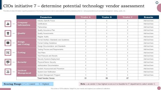 Cios Guide To Optimize Cios Initiative 7 Determine Potential Technology Vendor Ideas PDF