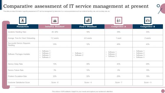 Cios Guide To Optimize Comparative Assessment Of IT Service Management Pictures PDF