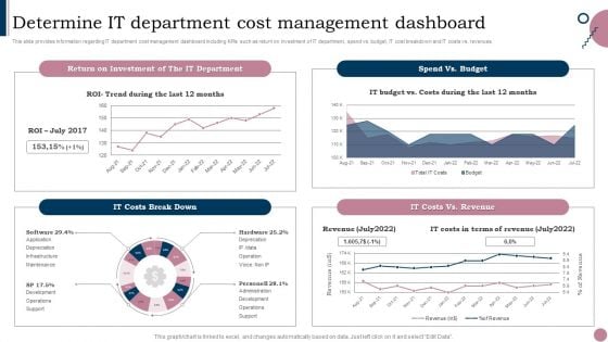 Cios Guide To Optimize Determine IT Department Cost Management Dashboard Ideas PDF