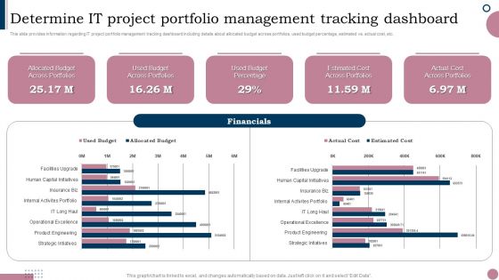 Cios Guide To Optimize Determine IT Project Portfolio Management Tracking Formats PDF