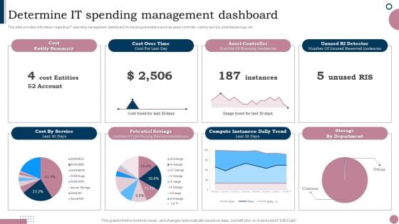 Cios Guide To Optimize Determine IT Spending Management Dashboard Portrait PDF