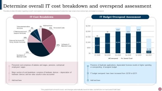 Cios Guide To Optimize Determine Overall IT Cost Breakdown And Overspend Themes PDF