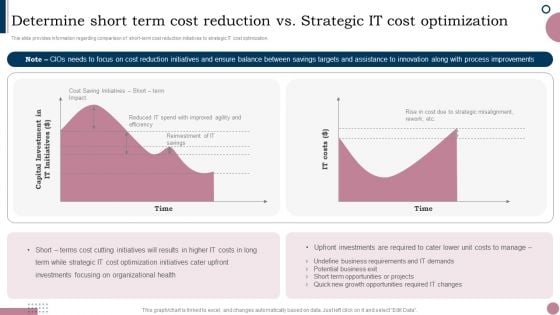 Cios Guide To Optimize Determine Short Term Cost Reduction Vs Strategic IT Cost Structure PDF