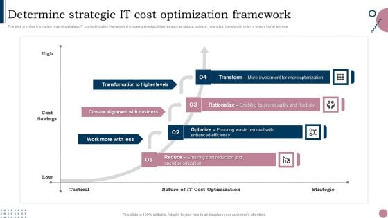 Cios Guide To Optimize Determine Strategic IT Cost Optimization Framework Themes PDF