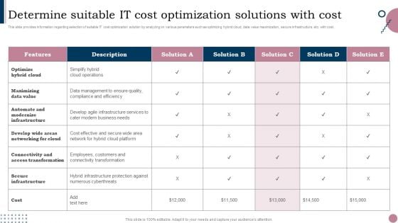 Cios Guide To Optimize Determine Suitable IT Cost Optimization Solutions With Cost Microsoft PDF