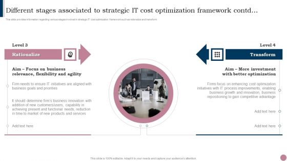 Cios Guide To Optimize Different Stages Involved In Strategic IT Cost Optimization Icons PDF