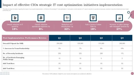 Cios Guide To Optimize Impact Of Effective Cios Strategic IT Cost Optimization Initiatives Diagrams PDF Cios Guide To Optimize Impact Of Effective Cios Strategic IT Cost Optimization Initiatives Diagrams PDF