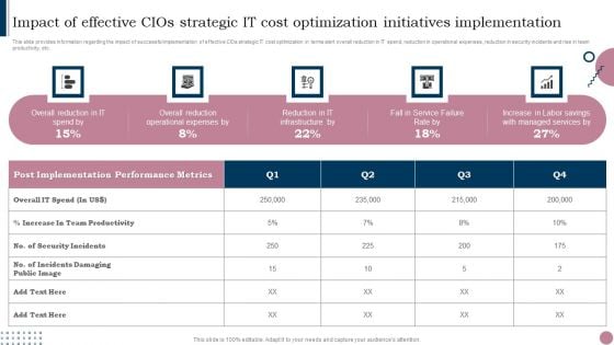 Cios Guide To Optimize Impact Of Effective Cios Strategic IT Cost Optimization Initiatives Diagrams PDF