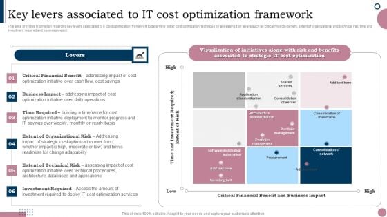 Cios Guide To Optimize Key Levers Associated To IT Cost Optimization Framework Diagrams PDF