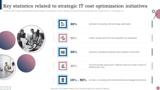 Cios Guide To Optimize Key Statistics Related To Strategic IT Cost Optimization Initiatives Sample PDF