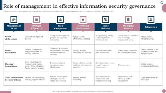 Cios Guide To Optimize Role Of Management In Effective Information Security Governance Diagrams PDF