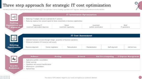 Cios Guide To Optimize Three Step Approach For Strategic IT Cost Optimization Ideas PDF