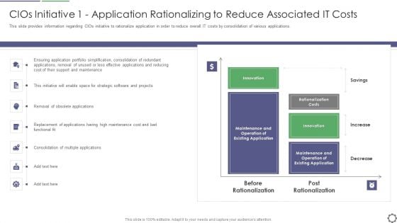 Cios Initiative 1 Application Rationalizing To Reduce Associated IT Costs Ppt Ideas Influencers PDF