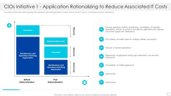 Cios Initiative 1 Application Rationalizing To Reduce Associated IT Costs Professional PDF
