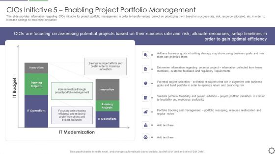 Cios Initiative 5 Enabling Project Portfolio Management Ppt PowerPoint Presentation File Professional PDF