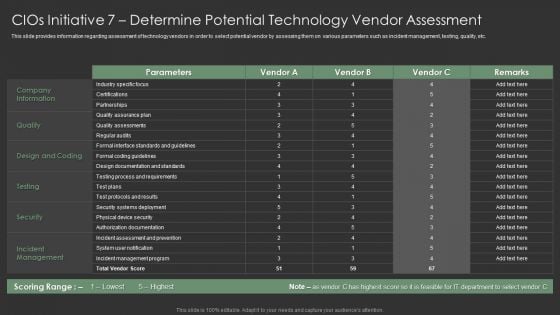 Cios Initiative 7 Determine Potential Technology Vendor Assessment Graphics PDF