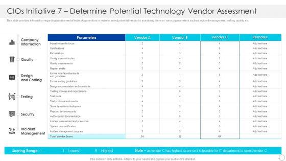 Cios Initiative 7 Determine Potential Technology Vendor Assessment Guidelines PDF
