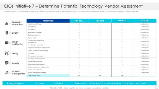 Cios Initiative 7 Determine Potential Technology Vendor Assessment Guidelines PDF Cios Initiative 7 Determine Potential Technology Vendor Assessment Guidelines PDF