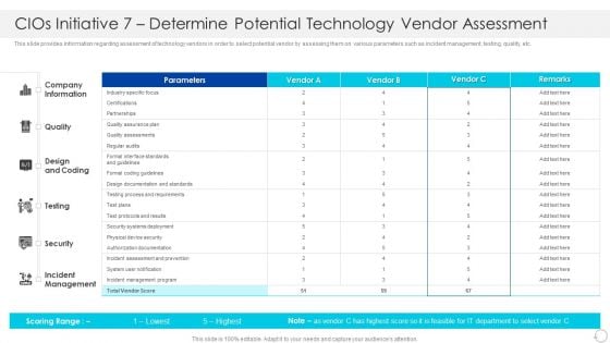 Cios Initiative 7 Determine Potential Technology Vendor Assessment Guidelines PDF