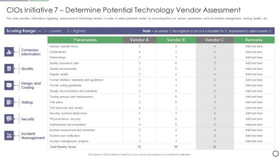 Cios Initiative 7 Determine Potential Technology Vendor Assessment Ppt Gallery Example Introduction PDF