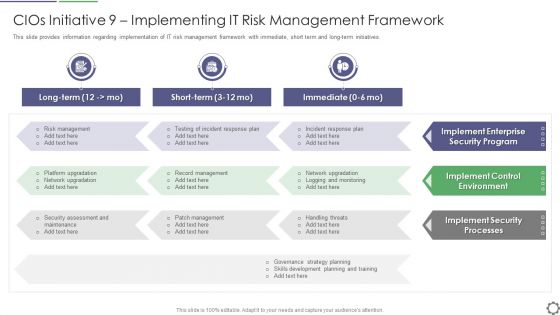 Cios Initiative 9 Implementing IT Risk Management Framework Ppt PowerPoint Presentation File Maker PDF