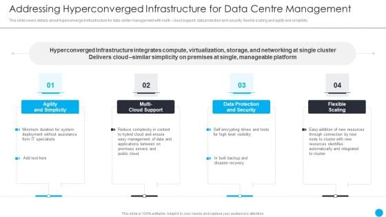 Cios Methodologies To Improve IT Spending Addressing Hyperconverged Infrastructure For Data Background PDF