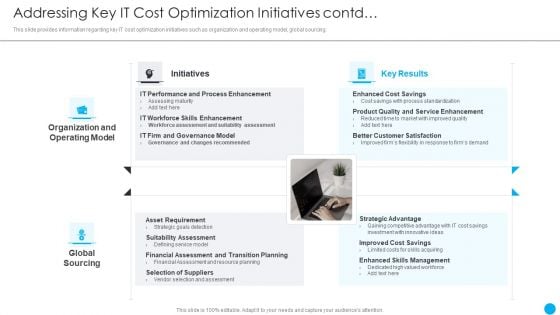 Cios Methodologies To Improve IT Spending Addressing Key It Cost Optimization Initiatives Contd Information PDF