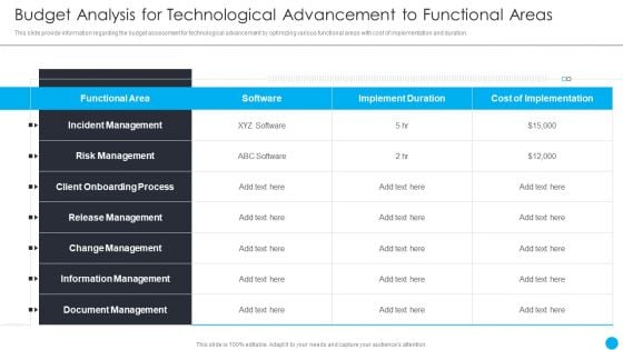 Cios Methodologies To Improve IT Spending Budget Analysis For Technological Advancement Professional PDF