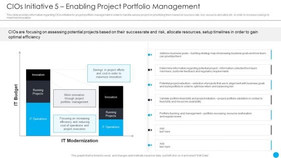 Cios Methodologies To Improve IT Spending Cios Initiative 5 Enabling Project Portfolio Management Topics PDF