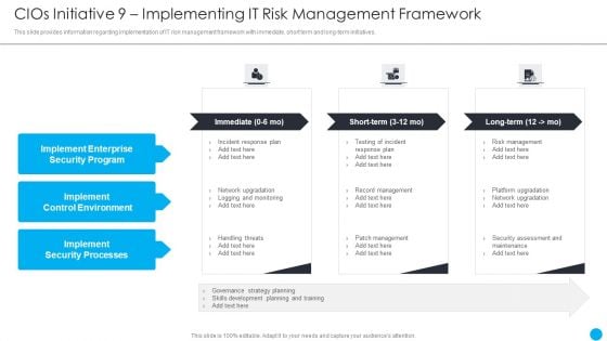 Cios Methodologies To Improve IT Spending Cios Initiative 9 Implementing IT Risk Management Framework Themes PDF