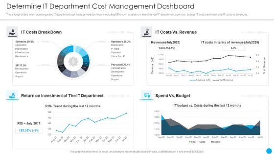 Cios Methodologies To Improve IT Spending Determine It Department Cost Management Dashboard Diagrams PDF