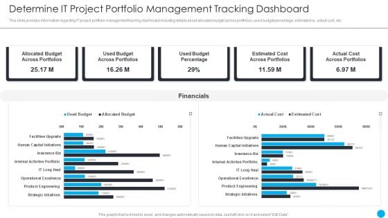 Cios Methodologies To Improve IT Spending Determine It Project Portfolio Management Microsoft PDF