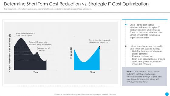 Cios Methodologies To Improve IT Spending Determine Short Term Cost Reduction Vs Strategic Rules PDF