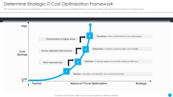 Cios Methodologies To Improve IT Spending Determine Strategic It Cost Optimization Framework Background PDF