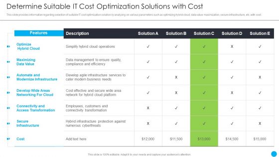 Cios Methodologies To Improve IT Spending Determine Suitable It Cost Optimization Solutions Slides PDF
