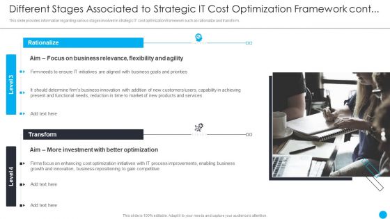 Cios Methodologies To Improve IT Spending Different Stages Associated To Strategic It Cost Themes PDF