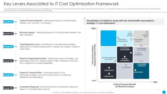 Cios Methodologies To Improve IT Spending Key Levers Associated To It Cost Optimization Framework Microsoft PDF