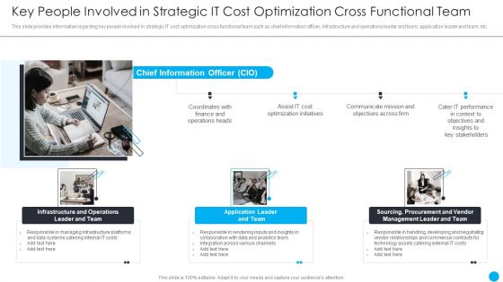 Cios Methodologies To Improve IT Spending Key People Involved In Strategic It Cost Optimization Structure PDF