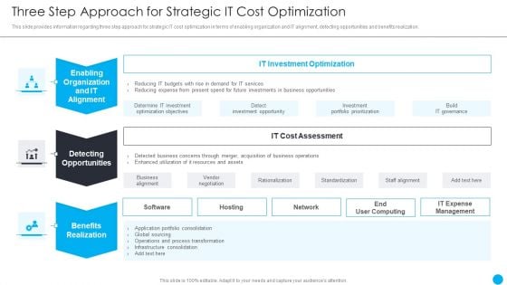Cios Methodologies To Improve IT Spending Three Step Approach For Strategic It Cost Optimization Microsoft PDF
