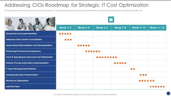 Cios Value Optimization Addressing Cios Roadmap For Strategic IT Cost Optimization Mockup PDF
