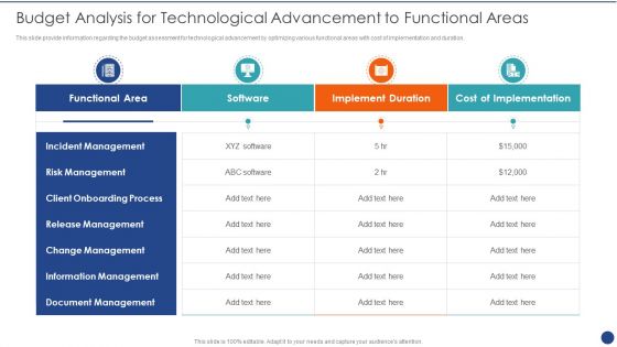 Cios Value Optimization Budget Analysis For Technological Advancement To Functional Areas Guidelines PDF