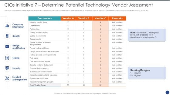 Cios Value Optimization Cios Initiative 7 Determine Potential Technology Vendor Assessment Portrait PDF